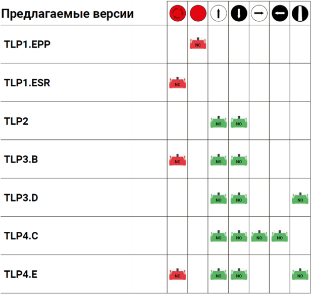 Giovenzana Настенный пульт управления TLP
