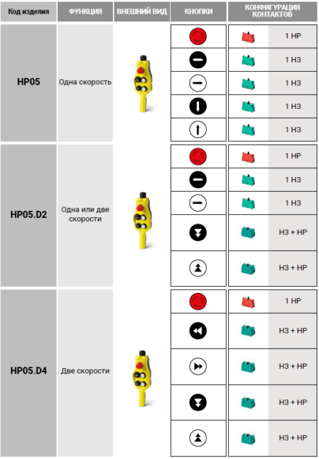 Подвесной пульт управления HP05